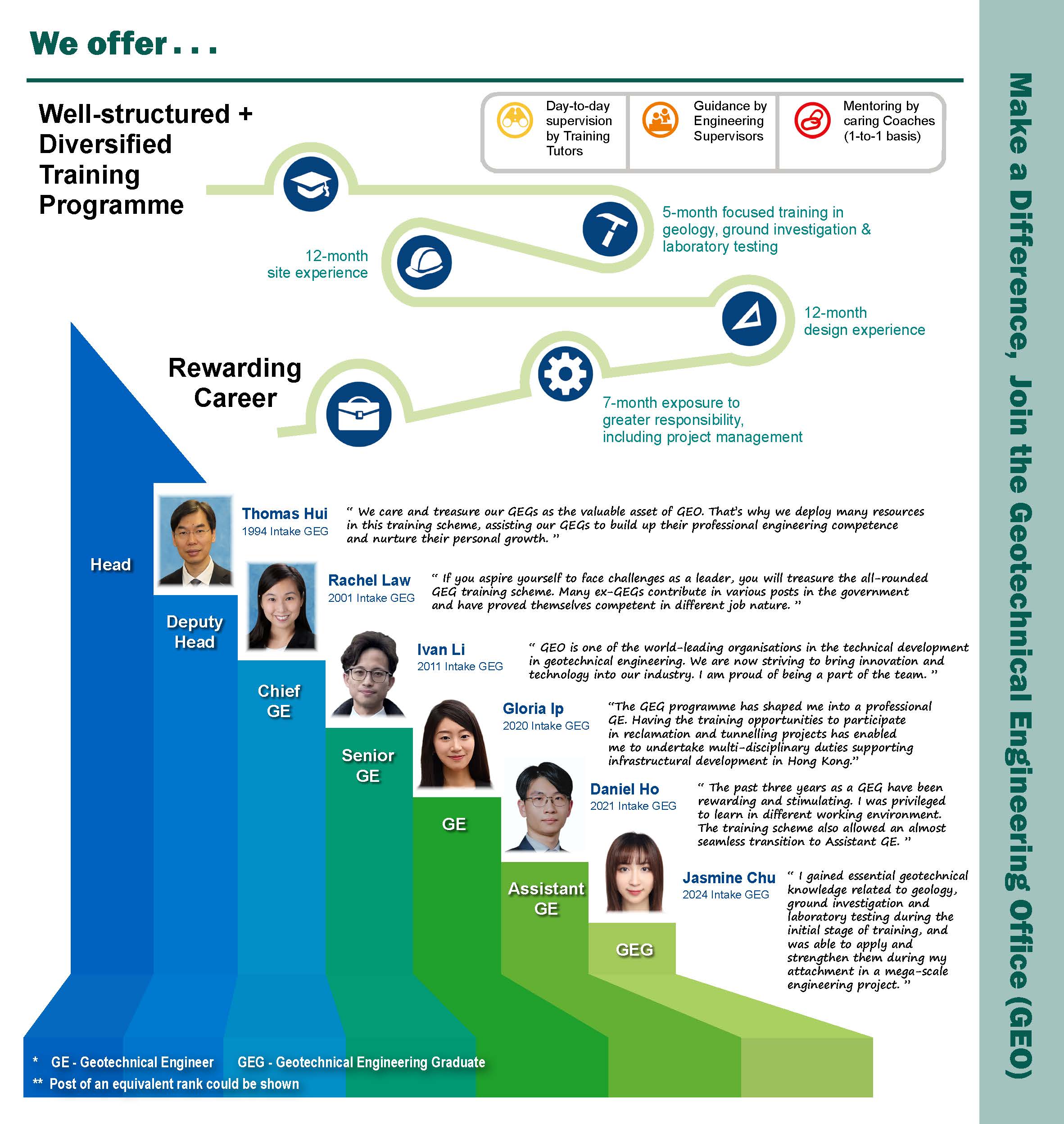 Inside Page of Pamphlet for Training Scheme of GEG 2026